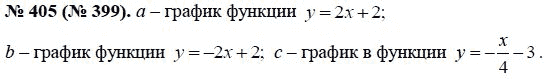 Ответ к задаче № 405 (399) - Ю.Н. Макарычев, гдз по алгебре 8 класс